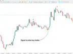 Lion Arrow Super Arrow Indicator MetaTrader 5 – Free Download [TradingFinder]