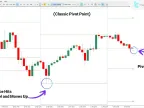 All Pivot Point Indicators Download for MT5 - Free | Forex Indicators Download - MetaTrader 5 Resource