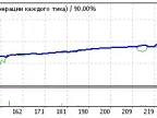 VR---SETKA=2=01032012 - MetaTrader 4 Expert - MT4/MT5 Resources