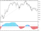 Exp_i-KlPrice - MetaTrader 5 Expert | Forex Indicators Download - MT4/MT5 Resources