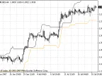 Chandelier Exit - MetaTrader 4 Script | Forex Indicator Download - MT4/MT5 Resources - MetaTrader 5 Resources