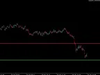 Support Resistance Line Alert - MetaTrader 5 Script | Trading Script Download - MT4/MT5 Resources