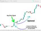 EMA Cross Signal Indicator Download for MetaTrader 4 – Free – [TFlab] – MT4/MT5 Resource