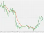 McGinley Dynamic Average - MetaTrader 5 Script | Forex Indicator Download - MT4/MT5 Resources
