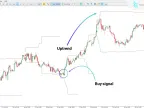 Fibonacci Sequence MT5 with Breakout Indicator Download – Free – [TFlab] | Forex Indicators Download – MetaTrader 5 Resource