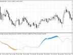 Double Stoch RSI Float - MetaTrader 5 Script - MT4/MT5 Resources