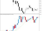 US Dollar Index | USDX | Forex Indicators Download - MT4/MT5 Resources | MT4/MT5 Downloads - MetaTrader 5 Resources