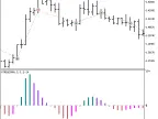 Exp_ColorXTRIX_Histogram - MetaTrader 5 Expert - MT4/MT5 Resources