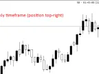 Candle Closing Time Remaining (CCTR) Version 3 - MetaTrader 4 Script - MT4/MT5 Resources