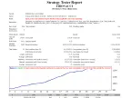 Fibonacci - MetaTrader 4 Expert | MT4 EA Download - MetaTrader 4 Resources