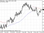 Trend Strength (Stop Loss) - MetaTrader 4 Script | Forex Indicator Download - MT4/MT5 Resources