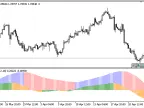 AwesomeMod - MetaTrader 5 Script | Forex Indicators Download - MT4/MT5 Resources