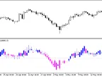 Ang_Zad_C_Hist_Candle - MetaTrader 5 Script - MT4/MT5 Resource