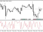 RANA - MetaTrader 5 Script | Forex Indicator Download - MT4/MT5 Resources - MetaTrader 5 Resources