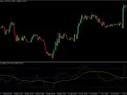 TDI Bounce Forex Scalping Strategy TDI Bounce Forex Scalping Strategy