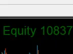Symbol Spread Stock Profit Banner V1.mq4 - MetaTrader 4 Script | Forex Indicators Download - MT4/MT5 Resource