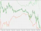 RSI Bands - MetaTrader 5 Script | Forex Indicator Download - MT4/MT5 Resources - MetaTrader 5 Resources