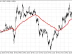 RealValue - MetaTrader 4 Script | Forex Indicator Download - MT4/MT5 Resources