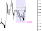 ResSupFibo - MetaTrader 5 Script | Forex Indicator Download - MT4/MT5 Resources
