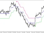 Skyscraper - MetaTrader 5 Script | Forex Indicator Download - MT4/MT5 Resources - MetaTrader 5 Resources