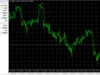 Modify the Kalman filter - MetaTrader 4 script | Trading script download - MT4/MT5 resources