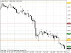 Fractal Support and Resistance Levels - MetaTrader 4 Script | Forex Indicators Download - MT4/MT5 Resources