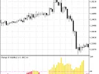Volatility Changes - MetaTrader 5 Script | Forex Indicator Downloads - MT4/MT5 Resources - MetaTrader 5 Resources