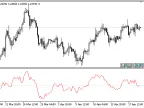 Blau_Candlestick_Momentum - MetaTrader 5 Script - MT4/MT5 Resource