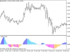 BlauTVI - MetaTrader 5 Script | Forex Indicator Download - MT4/MT5 Resources