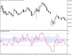 F_RSI - MetaTrader 5 Script | Forex Indicator Download - MT4/MT5 Resources - MetaTrader 5 Resources