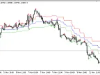 Advanced_Fractal_Envelopes - MetaTrader 5 Script - MT4/MT5 Resources