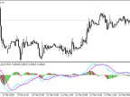 Indicators Oscillators and MA - MetaTrader 4 Script | Forex Indicators Download - MT4/MT5 Resources