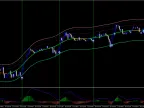 Hidden Signals Forex Trading Strategy Indicator Download and Usage Instructions Indicator Download and Usage Instructions