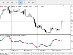 Fisher Transform Indicator - MetaTrader 5 Script | Forex Indicator Download - MT4/MT5 Resources
