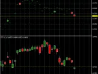 Charts on Charts - MetaTrader 5 Script | Forex Indicator Downloads - MT4/MT5 Resources - MetaTrader 5 Resources