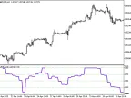 BullsBearsEyes_HTF - MetaTrader 5 Script - MT4/MT5 Resource