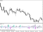 InverseReaction - MetaTrader 5 Script - MQL5 - MT4/MT5 Resources