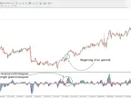 Power Trend Indicator Download for MetaTrader 4 - Free - [Trading Search] - MT4/MT5 Resources