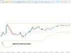 Super Kay Sniper V2 Indicator for MetaTrader 5 – Free Download [TradingFinder]