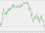 DEMA Jurik Volty Adaptive - MetaTrader 5 Script - MT4/MT5 Resources