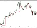 Darvas_Box - MetaTrader 5 Script | Forex Indicator Download - MT4/MT5 Resources