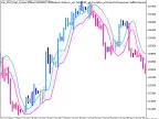 Exp_JFatl_Digit_System - MetaTrader 5 Expert - MT4/MT5 Resources