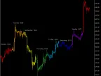 Trading Session | Trading-Session-Time | Forex Indicator Download - MT4/MT5 Resources