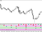 MultiBlauSMStochasticx7Signal - MetaTrader 5 script