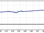 MTF sar_rsi - MetaTrader 4 Expert | Scalping EA Download - MT4/MT5 Resources