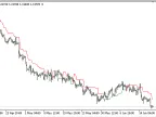 LeManStop - MetaTrader 5 Script - MQL5 #21163 - MT4/MT5 Resources