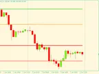 Pivot MT4 - MetaTrader 4 Script | Trading Script Download - MetaTrader 4 Resources