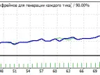 On Alligator vol.1.1 - MetaTrader 4 Expert - MT4/MT5 Resources