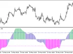 Trend_Intensity_Index - MetaTrader 5 Script - MT4/MT5 Resources
