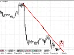 TrendLine Touch Alert - MetaTrader 5 Script | Forex Indicator Download - MT4/MT5 Resource